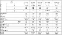 電爐絲廠家哪家好？中國(guó)泰州找康溙爾！